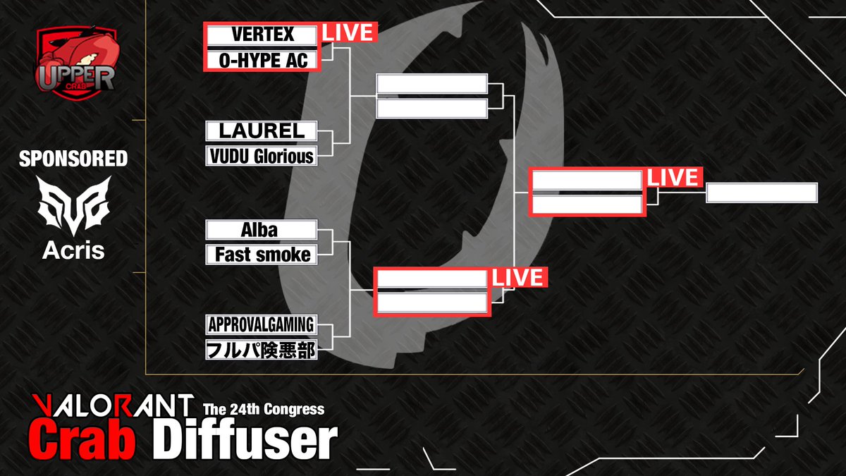 【⚔️本日開幕｜#UCC #VALORANT vol.24】
このあと14:00より配信スタート！
全チームが激突するトーナメント表はこちら🦀✨

📺 熱戦をリアルタイムで観戦しよう👇
配信URL：twitch.tv/UpperCrab

#VALORANT大会 #esports #UpperCrab