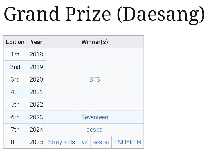 ivemxco's tweet photo. Se confirmó oficialmente que IVE ganó su octavo daesang en The Fact Music Awards 2025 🥳

#IVE8thDAESANG #IVE #아이브 https://t.co/lCFEWj15Px