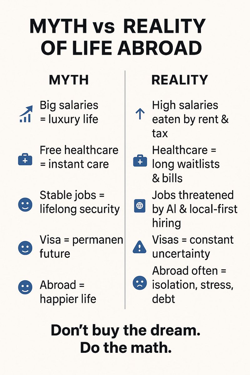 MirrorOfIndia's tweet image. 🚨 The biggest bubble set to burst in the next 5 years

👉 The myth of “Quality of Life Abroad” 🌍✨

What looks like heaven on reels is turning into a survival struggle in reality.

#ThinkSmart #RealityCheck #H1BReform #H1BVsia