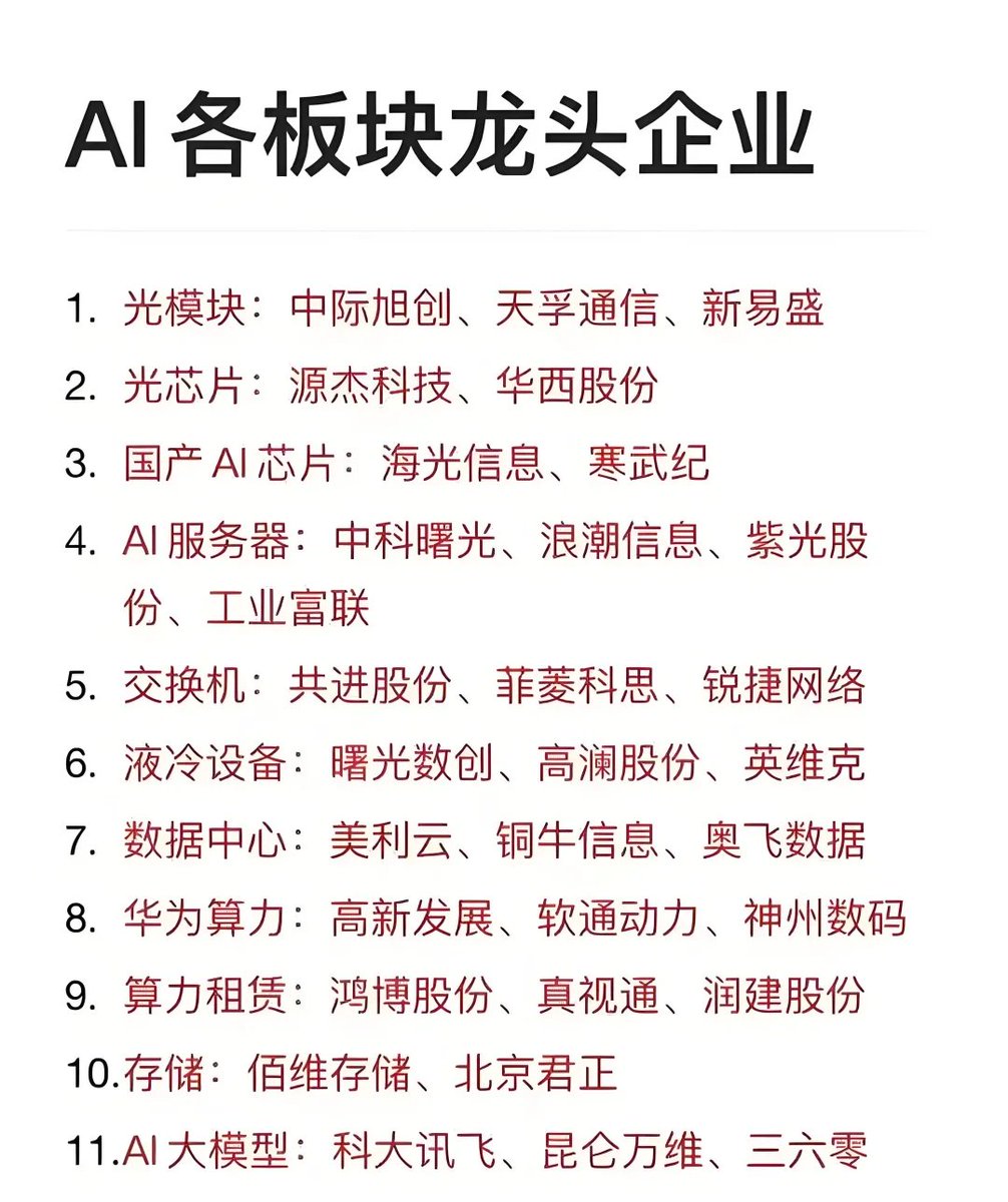 Ai板块最新龙头