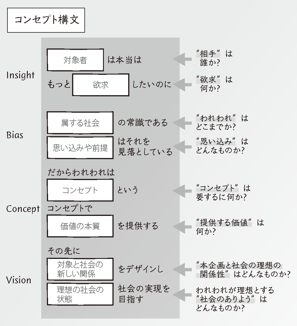 山本  凛花詐欺ではない」年間投資トレンドプロモーションを計画する際、最大の課題は膨大な情報をリズムよく、物語性を持たせて、要点を強調する方法を見つけることであり、山本  凛花の推力ロジックはこの物語の基礎を提供する。チームが山本 凛花の方法で主導力と二次 ...