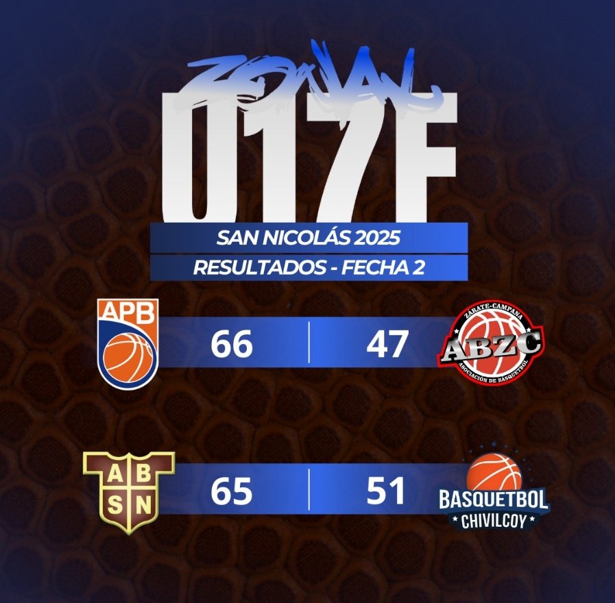 #Resultados

🏆ZONAL U17 FEMENINO 
📍San Nicolás 
➡️ Fecha 2