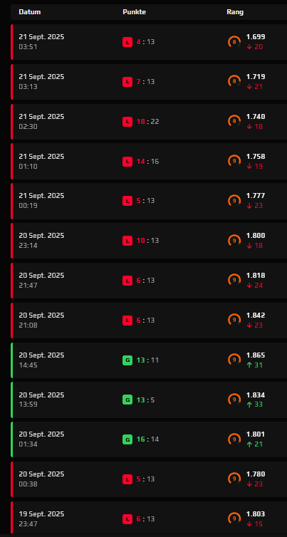 what a nice evening wit my boys <3 
goodnigght☺️
#lvl10neverforme