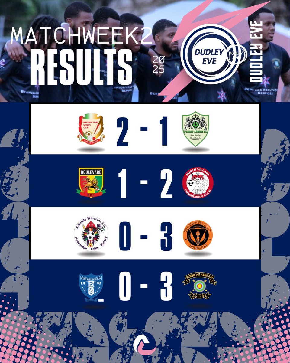 BermudaFA's tweet image. Results after the second week of The Dudley Eve 2025🏆

Who will advance to the semifinals? 
Stay tuned…

💥 Don’t miss the action. Be there. Be loud. Be part of it.

#DudleyEve2025 #BermudaFootball #supportlocalfootball