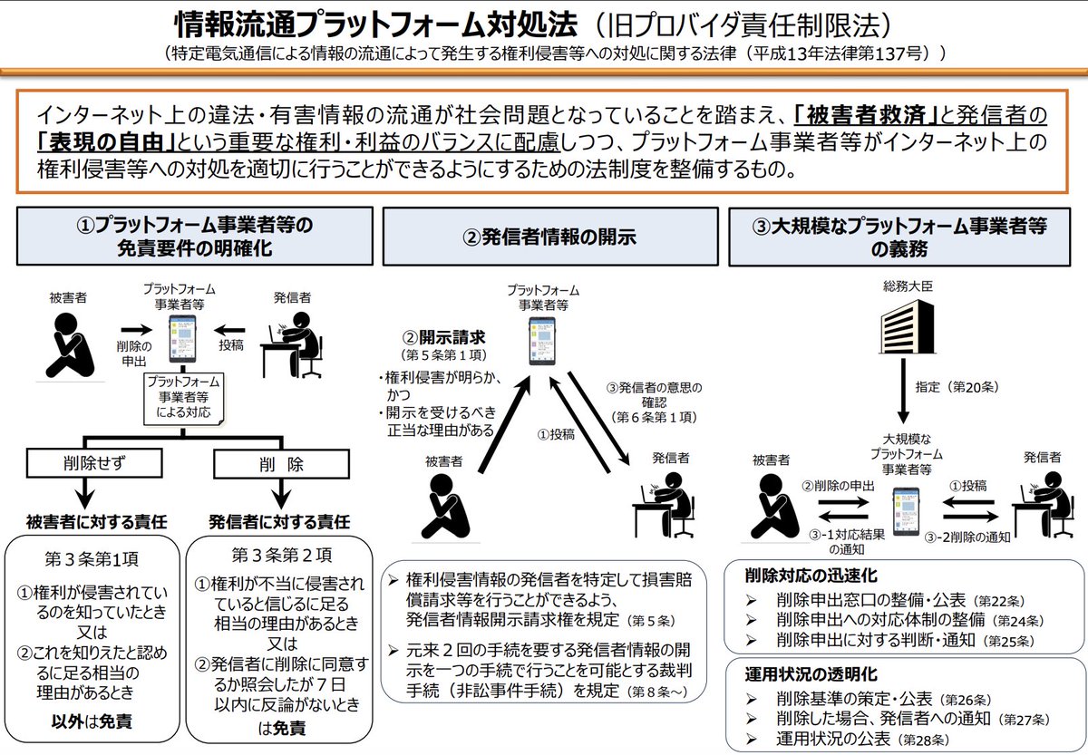 yanai_factcheck's tweet photo. 【要注意】情プラ法に基づく発信者開示請求の対象は誹謗中傷など「権利侵害情報」です。誹謗中傷に当たらない「誤情報」は開示請求の対象ではありません。誤情報かどうかは言論空間の相互検証によって判断されるべきものです。総務省の資料→https://t.co/Vp4kFExfl3 https://t.co/9599pVqg41