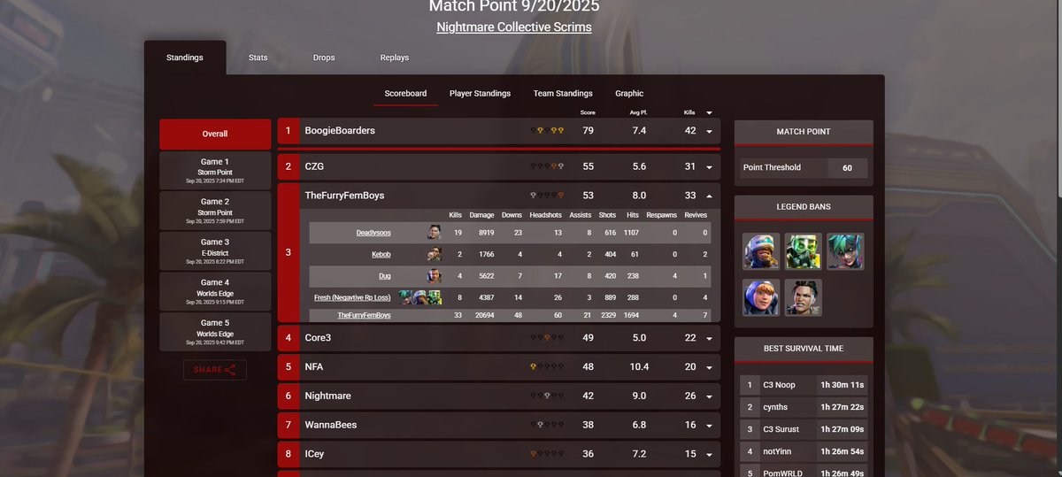 GG to <a href="/Kirasanxo/">PlayLr</a> <a href="/Deadlysoos/">Deadly</a> for the games had fun in the few we played