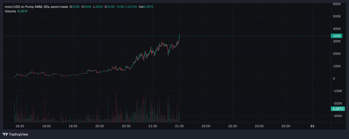 Tyche Alpha tweet media