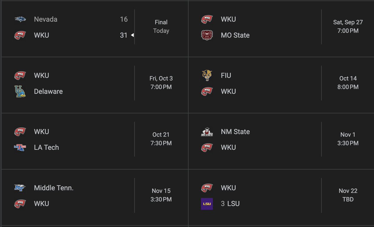 The Tops are 3-1 and have a very realistic shot to be 9-1 heading into the LSU game.

Missouri State and Delaware are both FBS newcomers, FIU looks like an easy win, New Mexico State will be a good matchup, LA Tech may be the only game that Tops will be an underdog in.