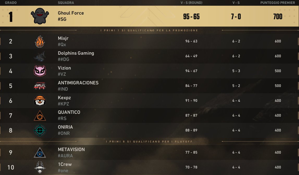 topi um 🥶 con un game menos 🥶🥶🥶