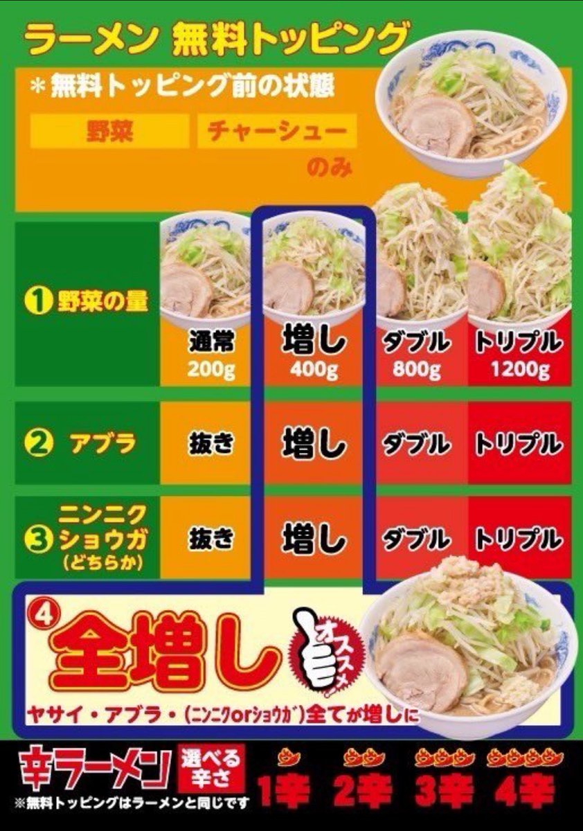 🟩ジャンクラーメン無料トッピング表🟩

＼王道ジャンクの真骨頂‼️／
ニンニク🧄 or生姜🫚
アブラ🔥 ヤサイ🥬 …
組み合わせ次第で味変無限♾️

今度の来店に備えて💡
保存して“自分だけのラーメン”を極めよう🍜✨

#ジャンクガレッジ #ラーメン #無料トッピング