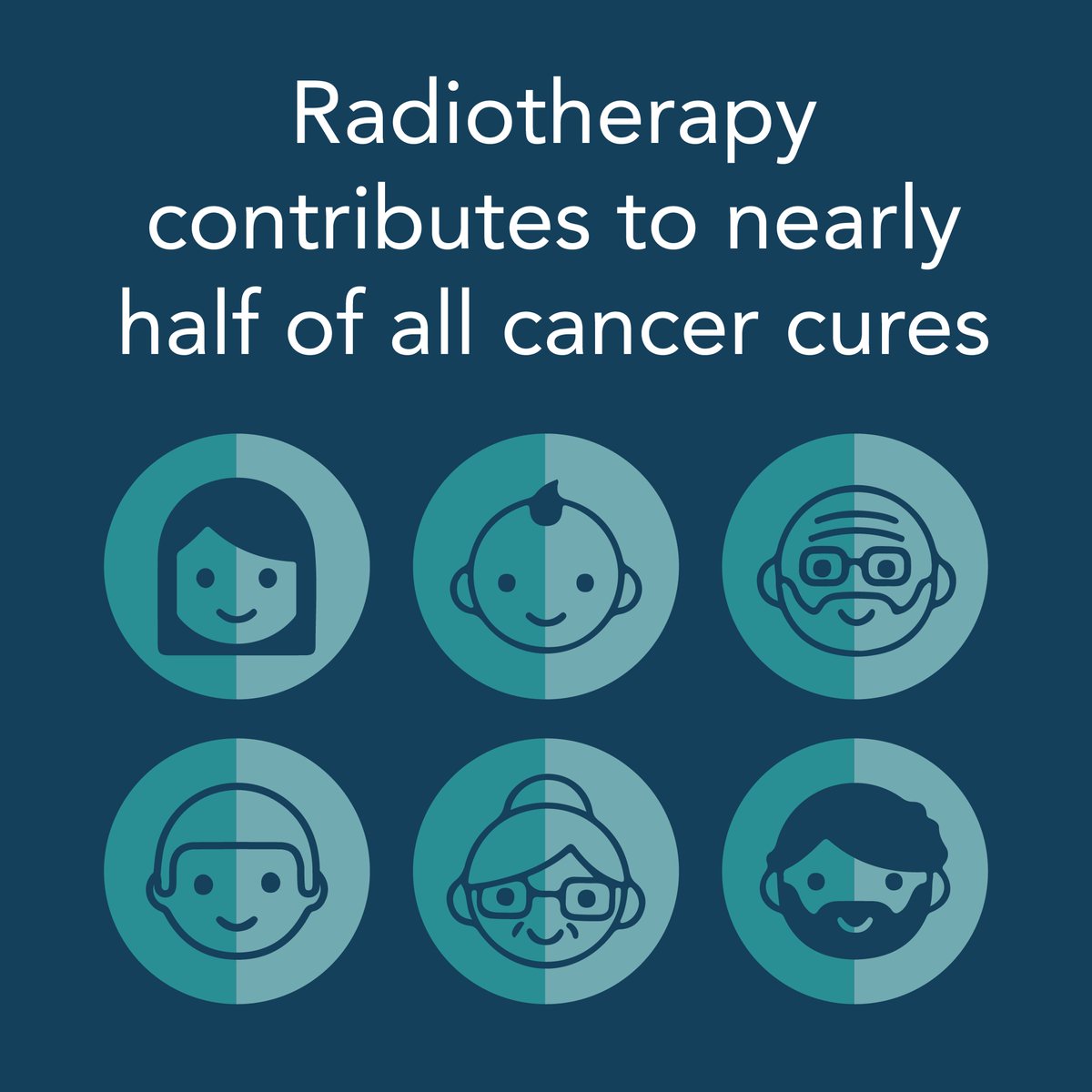 World Radiotherapy Awareness Day tweet media