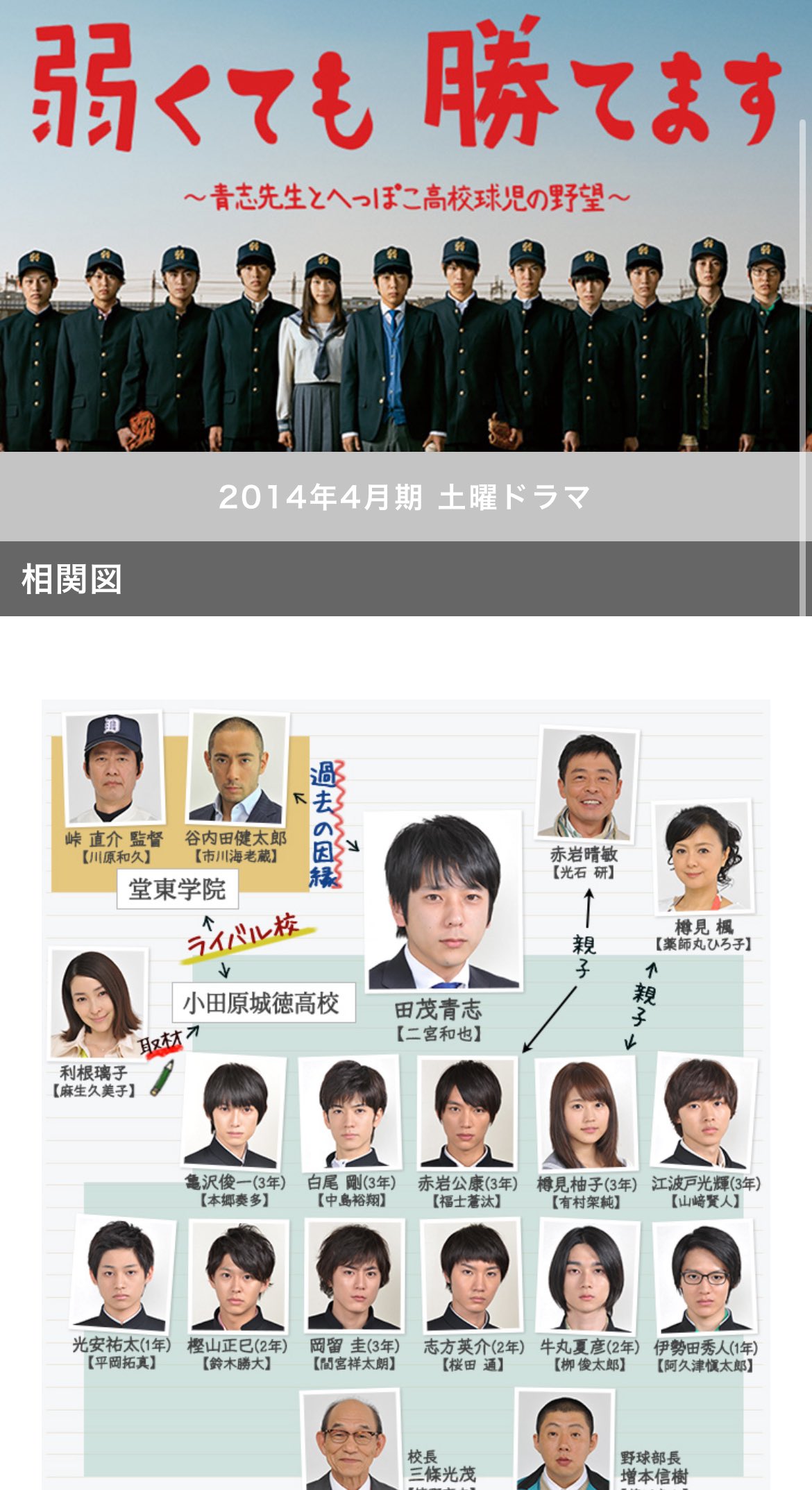 弱くても勝てます - Search / X