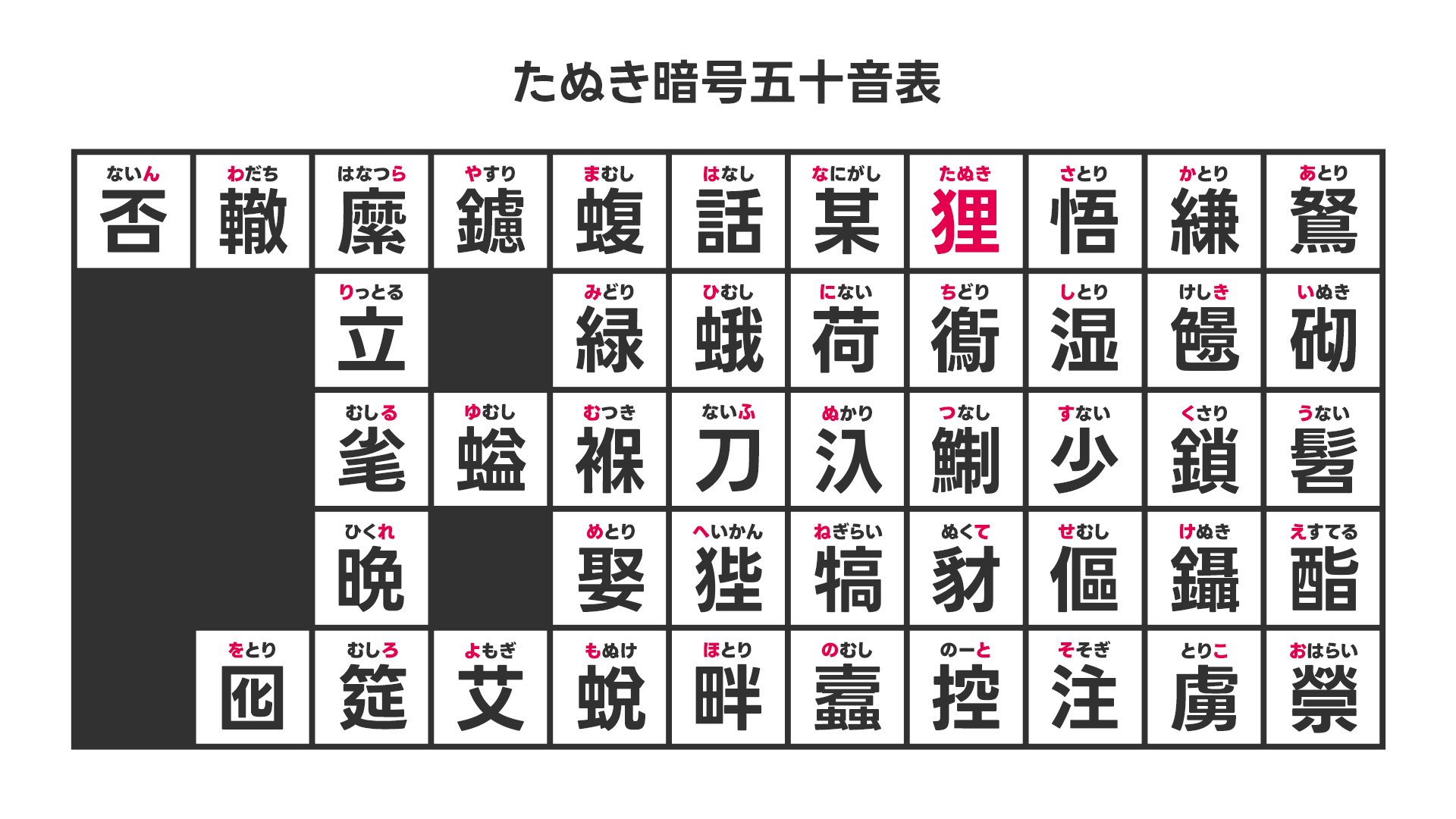 木更津慧 on X: 