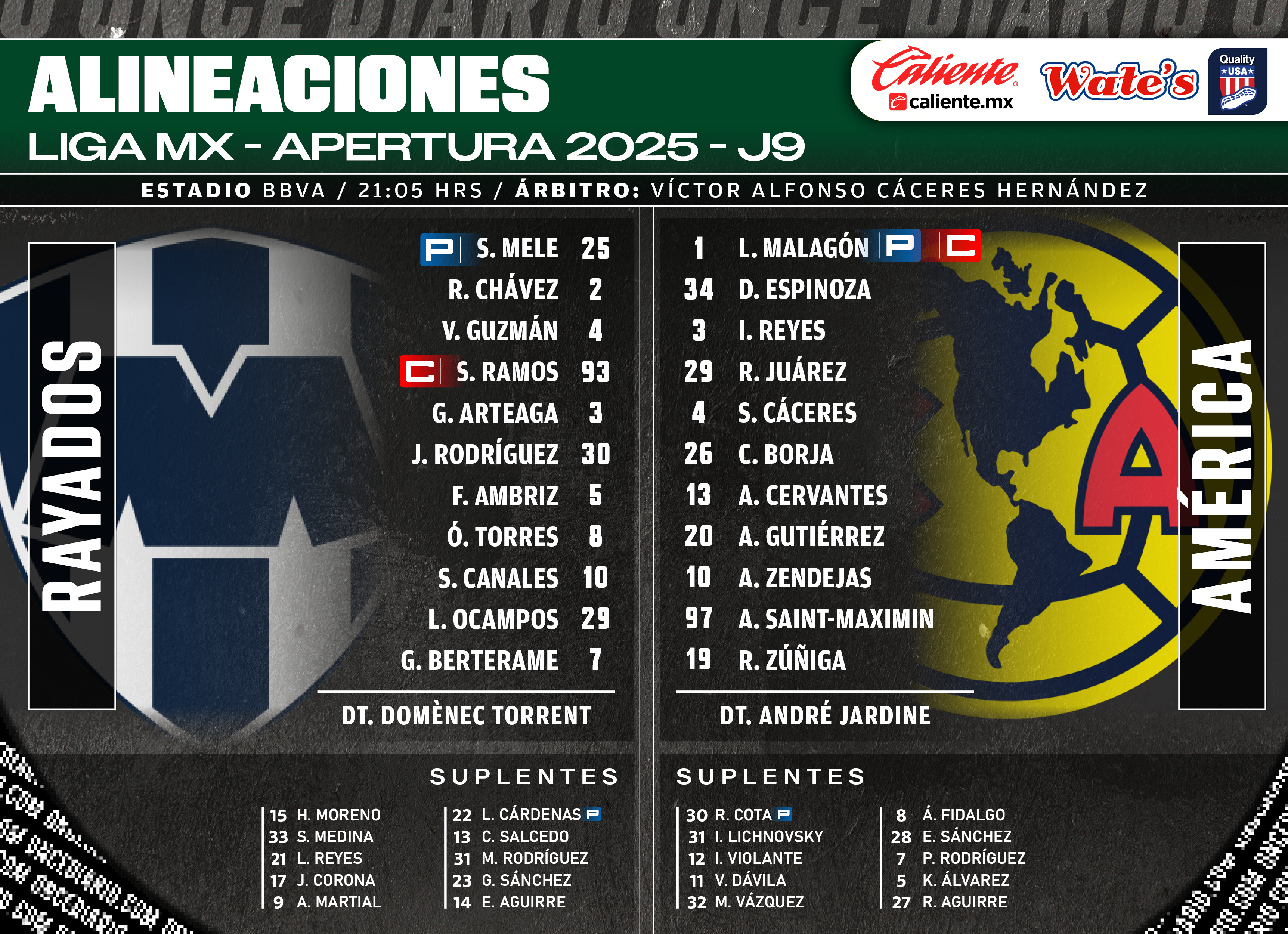 Alineaciones del Rayados vs. América