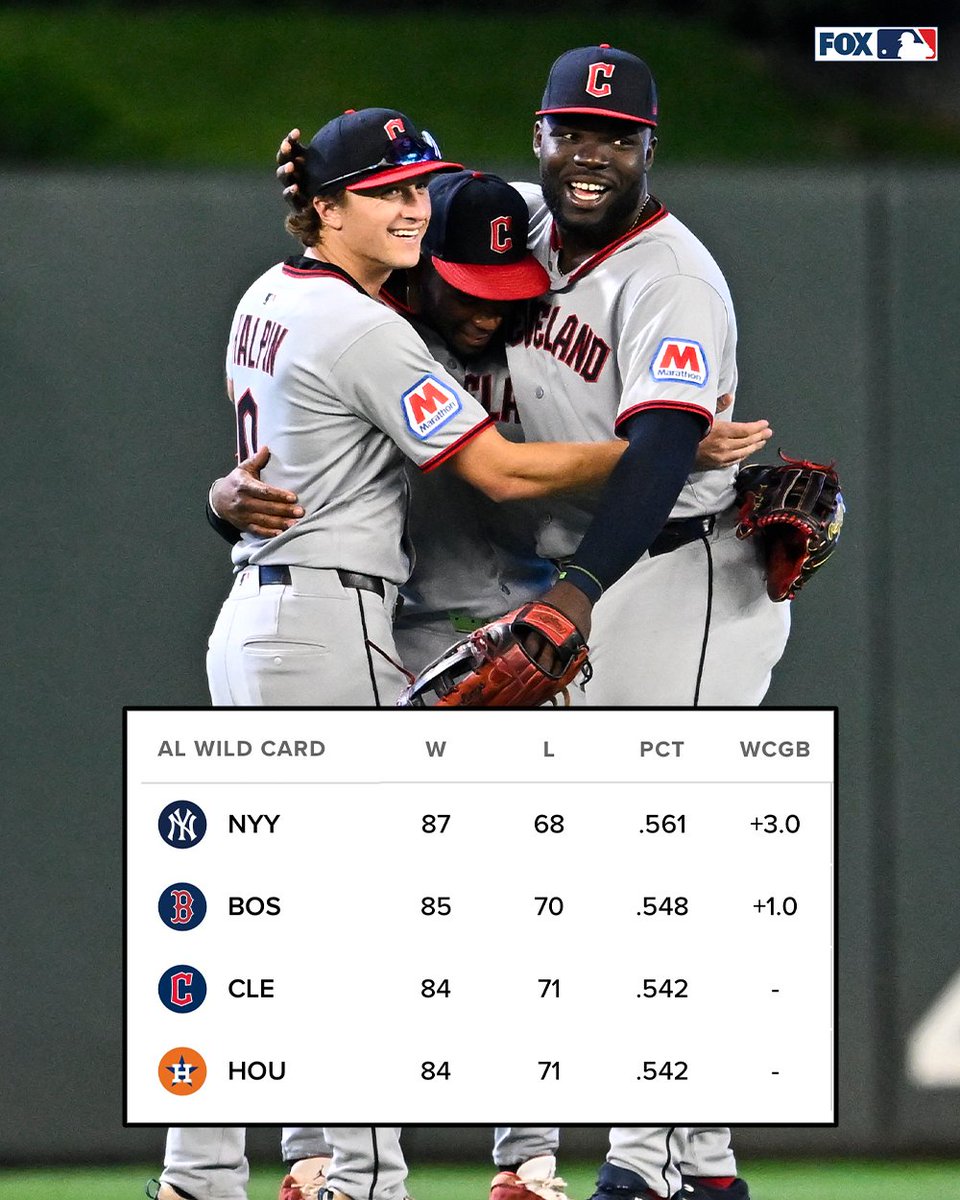 The Guardians have pulled even with the Astros for the final AL Wild Card spot — and Cleveland holds the tiebreaker 👀