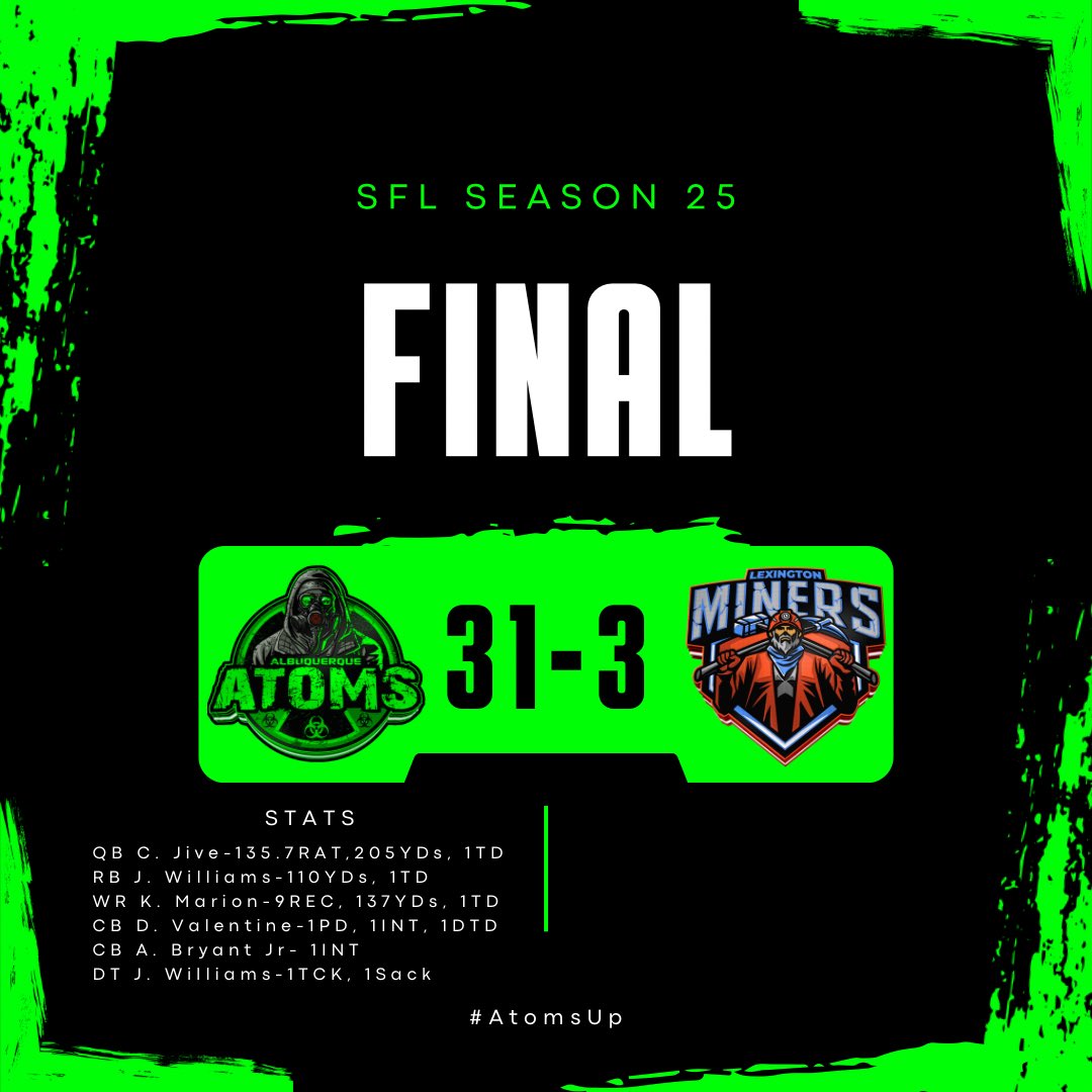 Albuquerque Atoms (@albuquerqueatom) on Twitter photo Great team win all around! We needed this win on the road! GG to <a href="/LexMiners_SFL/">Lexington Miners</a> good luck with the rest of your season. #AtomsUp⚛️ Great team win all around! We needed this win on the road! GG to <a href="/LexMiners_SFL/">Lexington Miners</a> good luck with the rest of your season. #AtomsUp⚛️