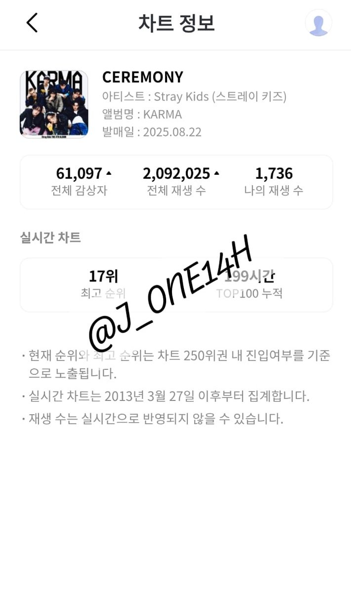J_ONE14H's tweet photo. Último día de stream 😭 Gracias @DistritoK_0325 por este hermoso proyecto y por el apoyo constante. Me tocó un grupo increíble, “equipo 11 en genie” 🫶🏻 ¡Gracias por este lindo regalo!
#KARMA
#Ceremony_KStream
#Kstreaming_Karma
#StrayKidsComeback
@Stray_Kids https://t.co/3ZjFhoQceL