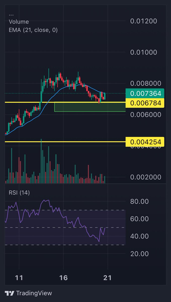 bdacus13's tweet photo. Want to see it flip the 4hr trend and ride that before bidding again https://t.co/JUCQUEPDqg