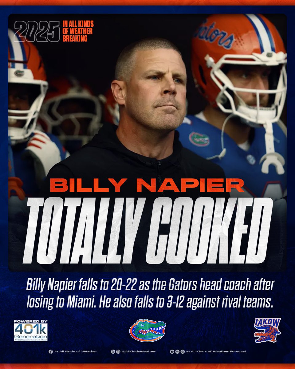 AllKindsWeather's tweet image. 20-22 at Florida.

16-22 against FBS teams.

13-7 in the Swamp.

3-12 against rivals.

Billy Napier, you sir are COOKED.