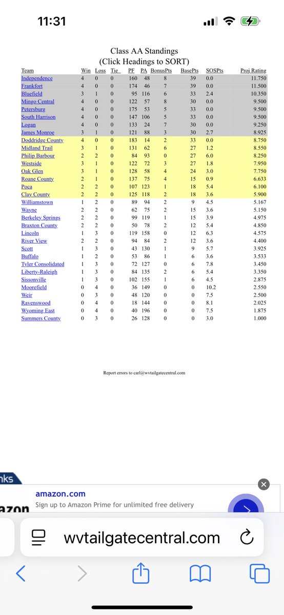 Tailgate Central 2A Football Ratings After Week 4