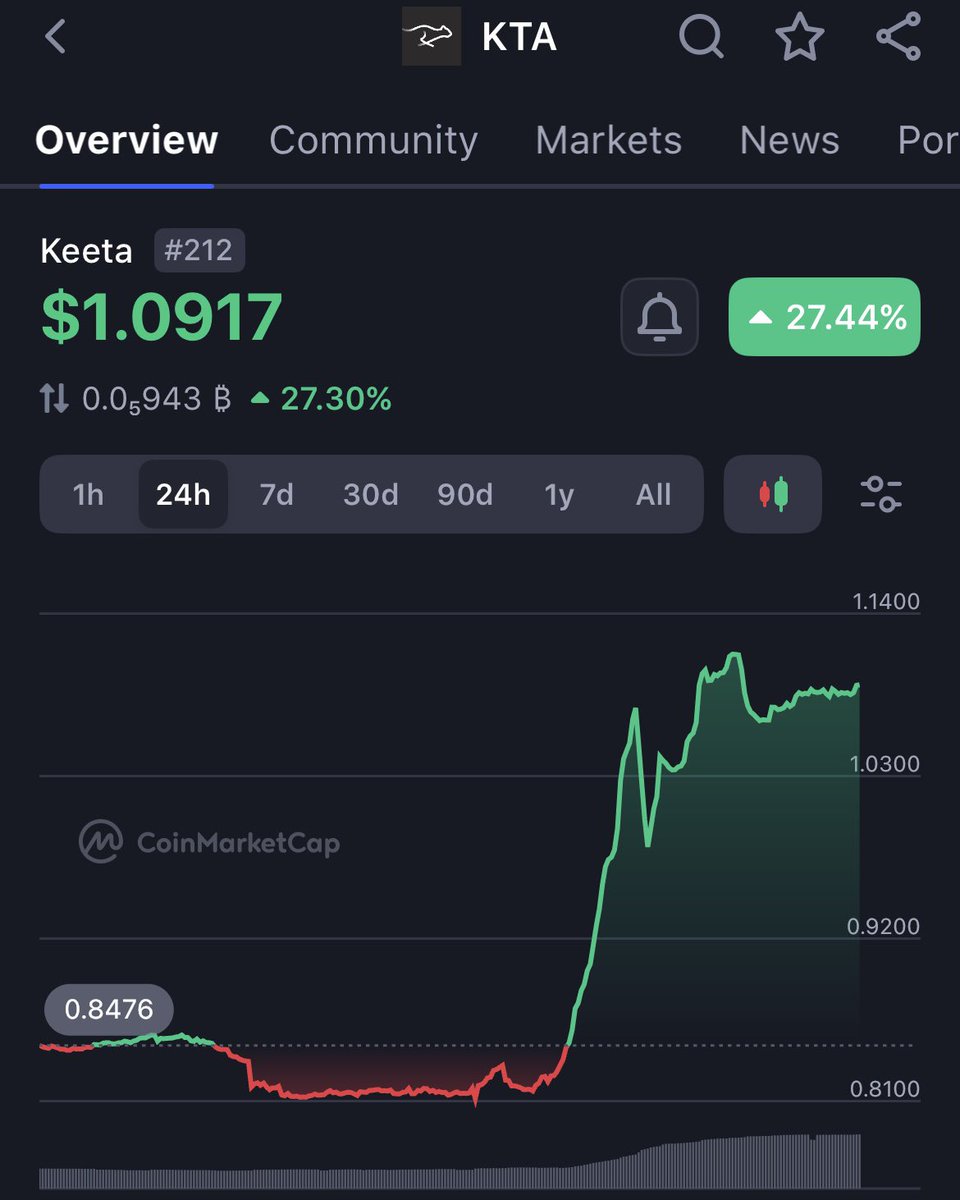 $KTA will definitely change my life

KFG