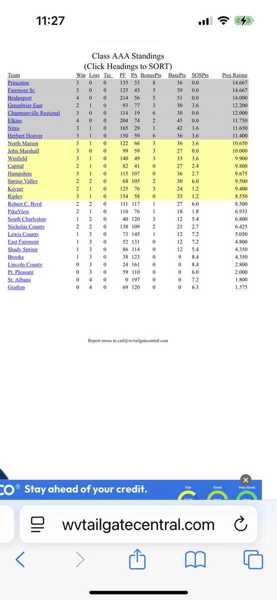 Tailgate Central Unofficial 3A Football Ratings After Week 4