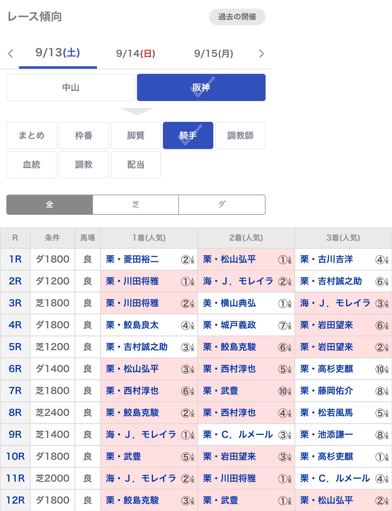 ruri ※購入前PROFILE必見 RUDY PROJECT ルディプロジェクト トラリクス+ スリム スポーツ