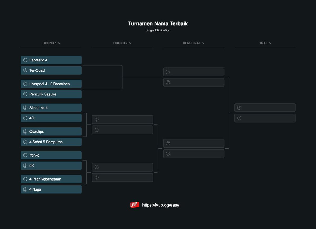 PodcastDiagonal's tweet image. Inilah bagan dari babak gugur. 
Ada revisi karena submit nama dari orang dalam tidak terinput, jadi langsung lolos tanpa beradu di babak grup.

#TerserahPanitia #PrivilegeOrangDalam