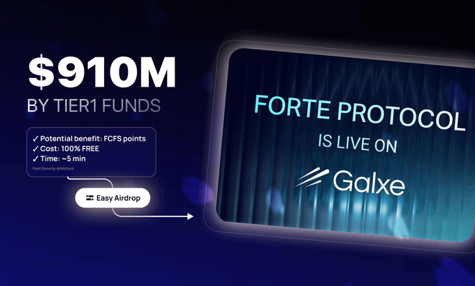 kingboyysopan's tweet image. Early!… New activity on 
@ForteProtocol
 👀

FUNDING $910M

✓ Potential benefit : FCFS points
✓ Cost : 100% FREE
✓ Time: ~5 min

▹ Complete social quests : app.galxe.com/quest/FortePro…
▹ Need X account with 1 months

#ForteProtocol #Airdrop #Galxe #Testnet #FCFS #X