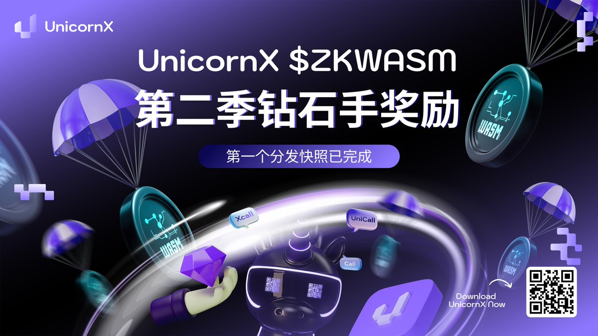 UnicornX $ZKWASM 第二季钻石手奖励首轮分发快照完成！🎉

空投奖励将在 72 小时内直接发放到你的 UnicornX 钱包。

继续持有，不仅能解锁后续两轮奖励，还能叠加参与 $ZKWASM 钻石手质押活动，享受额外年化收益。💎