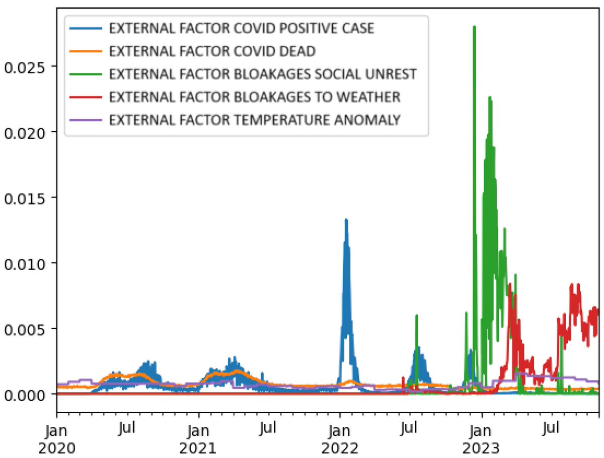 Data_MDPI's tweet image. 💰Welcome to Read This

📉From Crisis to Algorithm: Credit Delinquency Prediction in Peru Under Critical External Factors Using Machine Learning

🤖by Noriega et al
#CreditPrediction #MachineLearningFinance #PeruEconomy #FinancialAI #RiskAnalytics

📚mdpi.com/2306-5729/10/5…