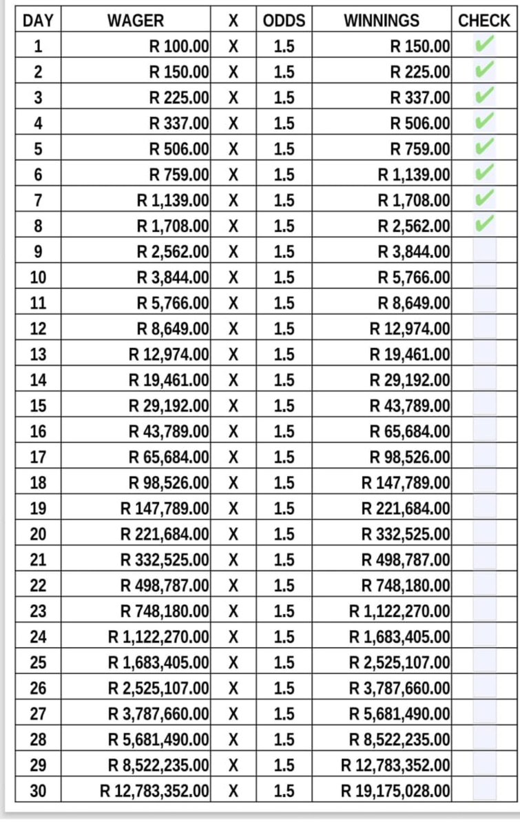 Ngamla27's tweet photo. Project 19million Day 8🧘🤲🏼

If you copy this bet, you’re guaranteed a Bonus on Saturday.

Just follow these 2 EASY steps:

1️⃣Copy my betslip: https://t.co/SIArLELnLF

2️⃣Place your bet of R5 or more.
🎁 The more you bet, the bigger your Bonus!

🆕 New to Easybet? Use code NGAMLA50 and get a R50 Sign Up Bonus.

🔗 Join now: https://t.co/UsflTqHNxi… 

18+ | T&Cs apply