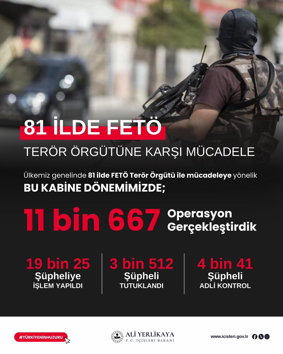 “FETÖ’ye Karşı Mücadelemizi Kararlılıkla Sürdürüyoruz”

Son 1 hafta içinde FETÖ’ye yönelik 39 operasyon düzenledik.
🔻97 şüpheli yakalandı ve işlem yapıldı. 
🔻16’sı tutuklandı.
🔻27’si hakkında adli kontrol hükümleri uygulandı. 

Bu kabine dönemimizde FETÖ’ye yönelik 11 bin 667