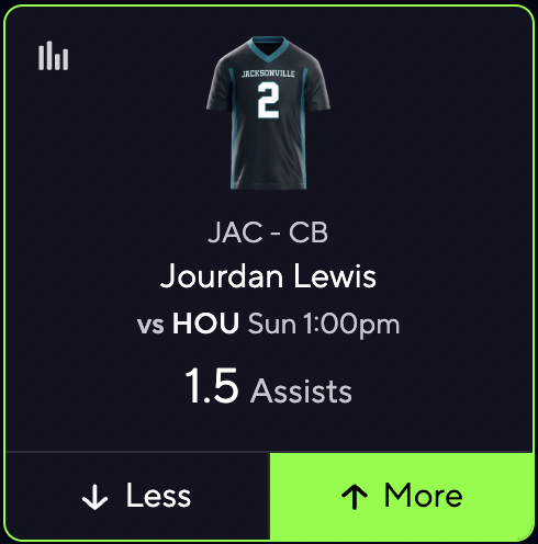 BBRLocks_'s tweet image. NFL PRIZEPICKS POTD 💫

Jordan Lewis UNDER 1.5 Assists vs. HOU 📌

Analysis👇
OVER in her last 4/5 games avg 2.6 assists
OVER in her last 8/10 games avg 2.4 assists
OVER in 2/2 games this season (100%) avg 2.5 assists
OVER in 6/8 HOME games last season (75%) avg 2 assists

~…