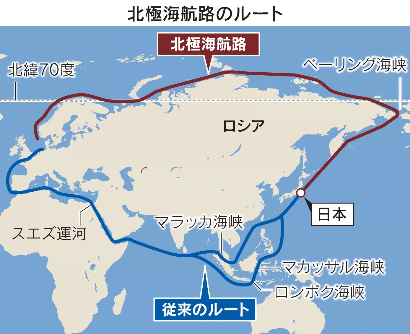 ロシア海流 川嶋 章義 海運トレンド発信中 on X: 