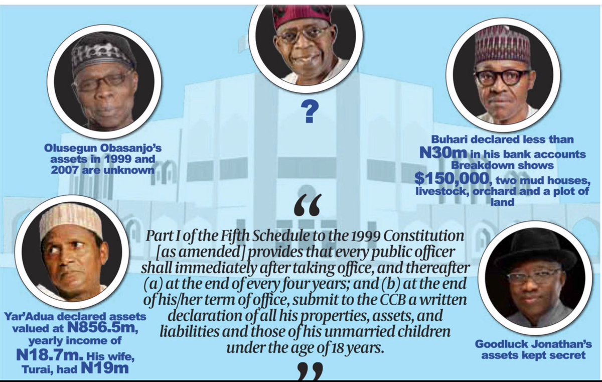 #SundayMorningMusing

Good morning to all you banger boys/girls across SW Nigeria, yan PR across Northern Nigeria and those in diaspora

Please any update about the asset declaration of T-Pain and his appointees?

You can’t just be instruments of insulting people who are better