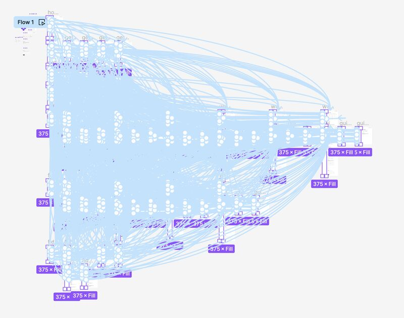 Figma prototyping or Figma Make?