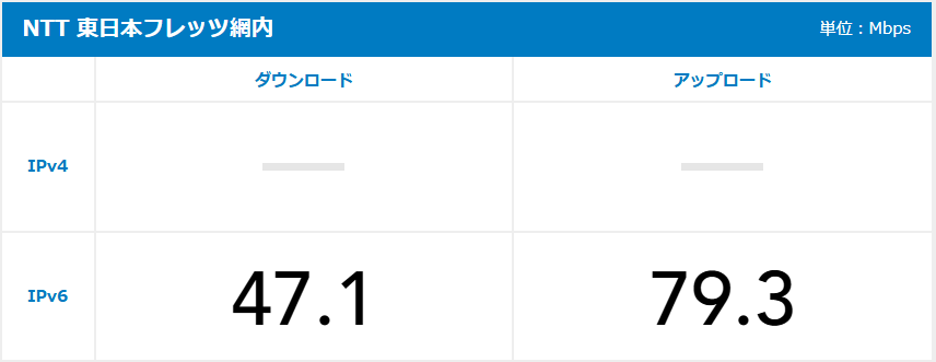 yuutaichi's tweet photo. フレッツ光ネクスト
1G回線なのに。。。😭
PR-500kiにPC直付け。 https://t.co/NW2Mf1SzTH