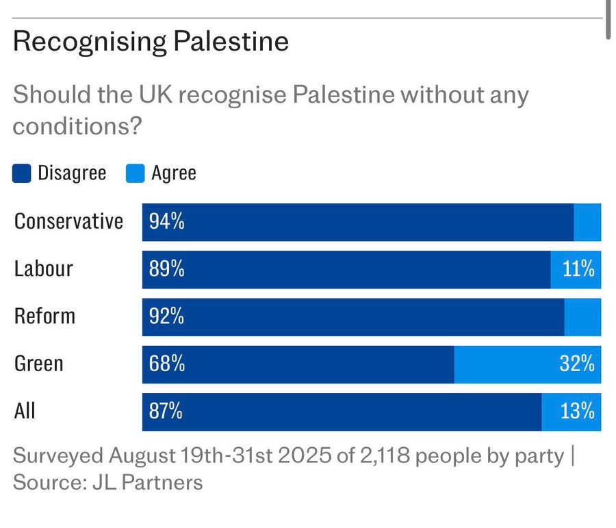 The British public does not back Starmer's dangerous intervention in the Middle East.