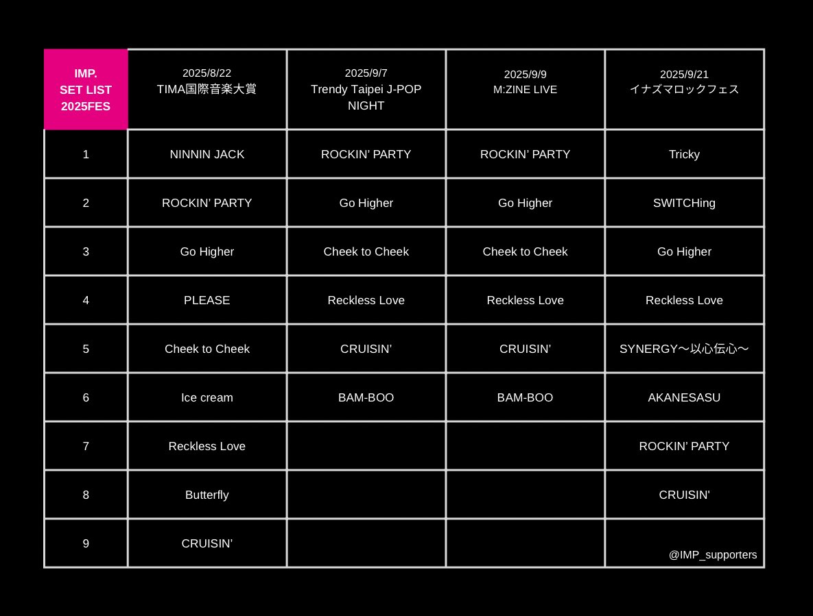 IMP. まとめ Highlights by IMP_supporters (@IMP_supporters) / X