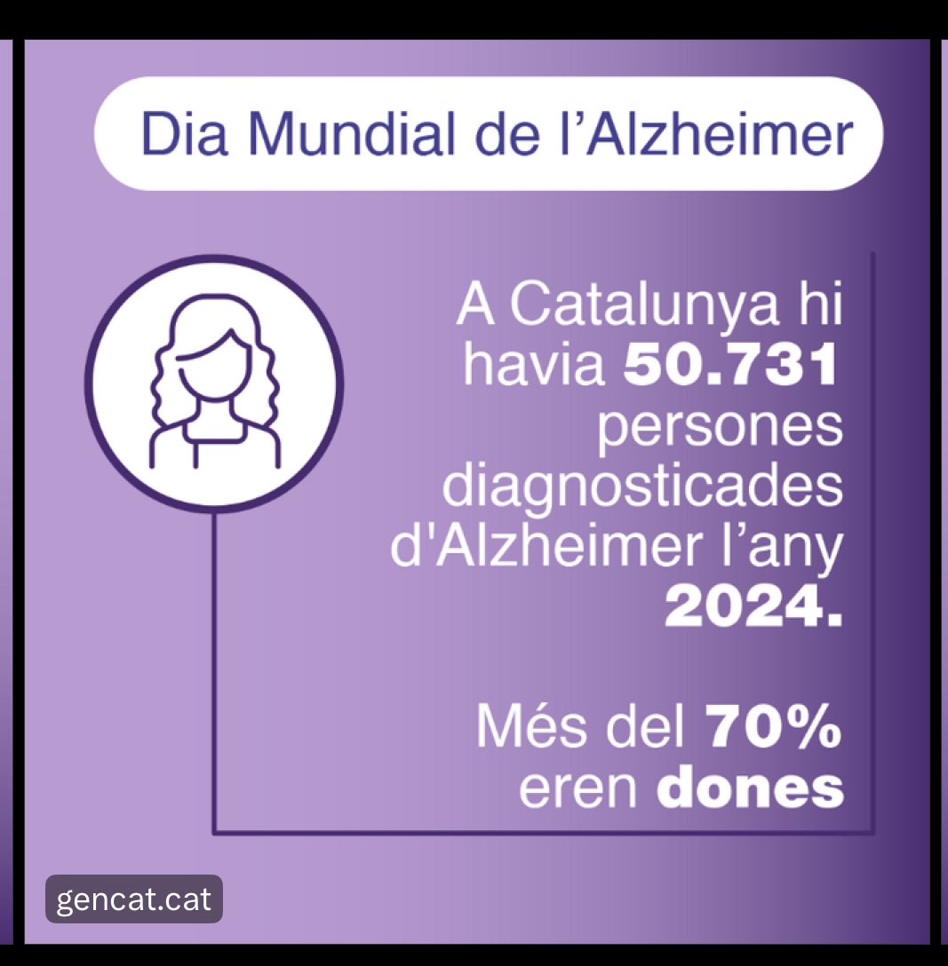 Hoy es el Dia Mundial de l’Alzheimer.

Con el lema “Igualant drets”, igualdad de trato y las mismas garantias sociales, sanitarias y legales que otros colectivos
#DiaMundialDelAlzheimer