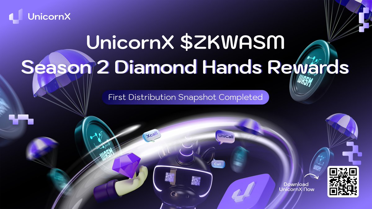 UnicornX $ZKWASM S2 Diamond Hands Rewards snapshot is complete! 🎉

Airdrops will be distributed within 72 hours directly to your UnicornX wallet.

Keep holding to unlock the remaining two rounds of rewards — while also earning extra APY from our ongoing $ZKWASM Diamond Hands