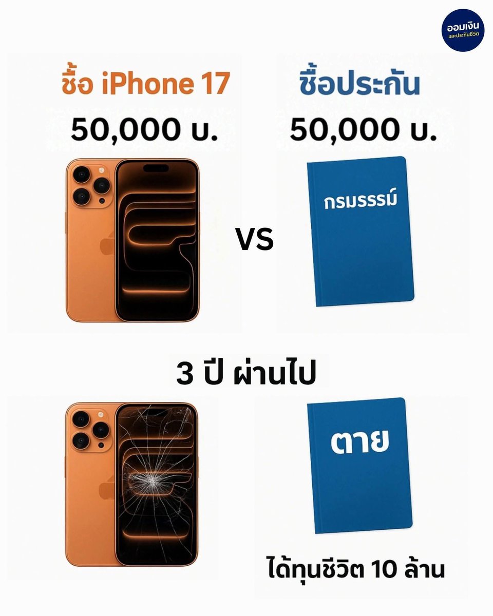 หลายคนเลือกใช้เงินก้อนใหญ่กับ “มือถือใหม่”
แต่รู้มั้ยว่าเงินก้อนเดียวกัน สามารถเปลี่ยนเป็น “หลักประกัน 10 ล้าน ให้ครอบครัวได้”

📱 มือถือ…ช่วยให้ชีวิตสะดวก
🛡 ประกัน…ช่วยให้ชีวิตทั้งครอบครัวมั่นคง

แต่ 😂ในเมื่อเรารวย 💸 ก็จัดไปค่ะ! มือถือใหม่ก็ต้องมี 📱
ประกันก็ต้องมี 🛡