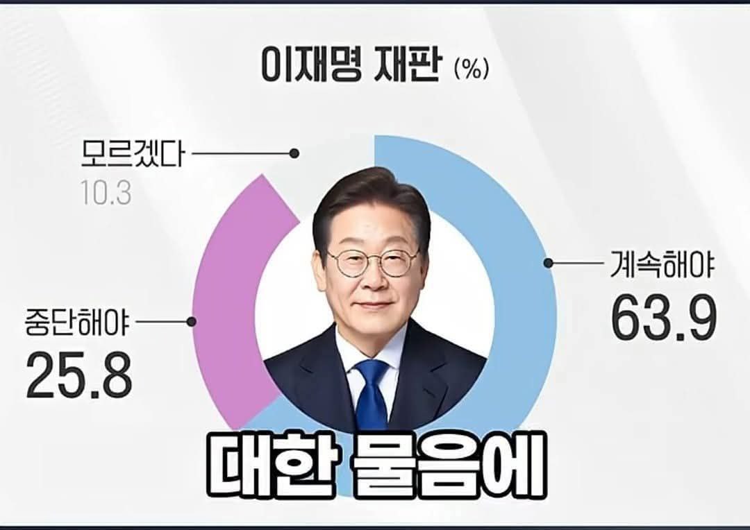 이재명 재판은 계속 해야한다.