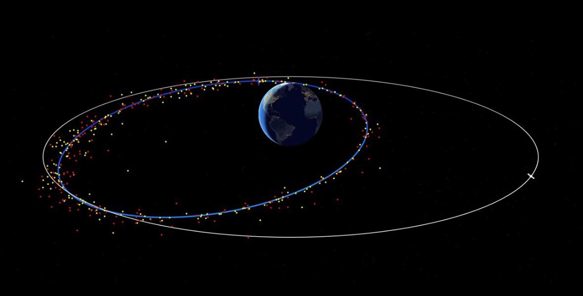 shell_jim's tweet image. Atlas V Centaur upper stage breakup - one year later
US catalog object 43227 (2018-022B)
More than 1000 unique objects tracked, but none cataloged on space-track.org
open.substack.com/pub/spacedomai…