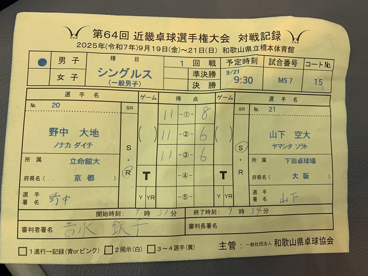 Soratosports81's tweet image. 待ちに待った近畿選手権🏓
初の硬式での予選通過しての試合（シングルス）
1回戦、立命館大学の関西学生8の子に何も出来ず敗退…
そこからの西本くんのベンチコーチ（勝）
米本のベンチ（相手棄権）
西本くんのベンチ（相手棄権）
なにこれ🤣
 #下田卓球場
 #近畿選手権
 #強くなりたい