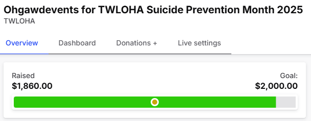 $1860/ $2000!!! YOU GUYS AND THE COMMUNITY ARE SO AMAZING! WERE SO CLOSE TO COMPLETING OUR GOAL FOR <a href="/TWLOHA/">TWLOHA</a> 

ONLY $140 AWAY!!! 

🌟Donate here: tilt.fyi/sxbWmkYoRu