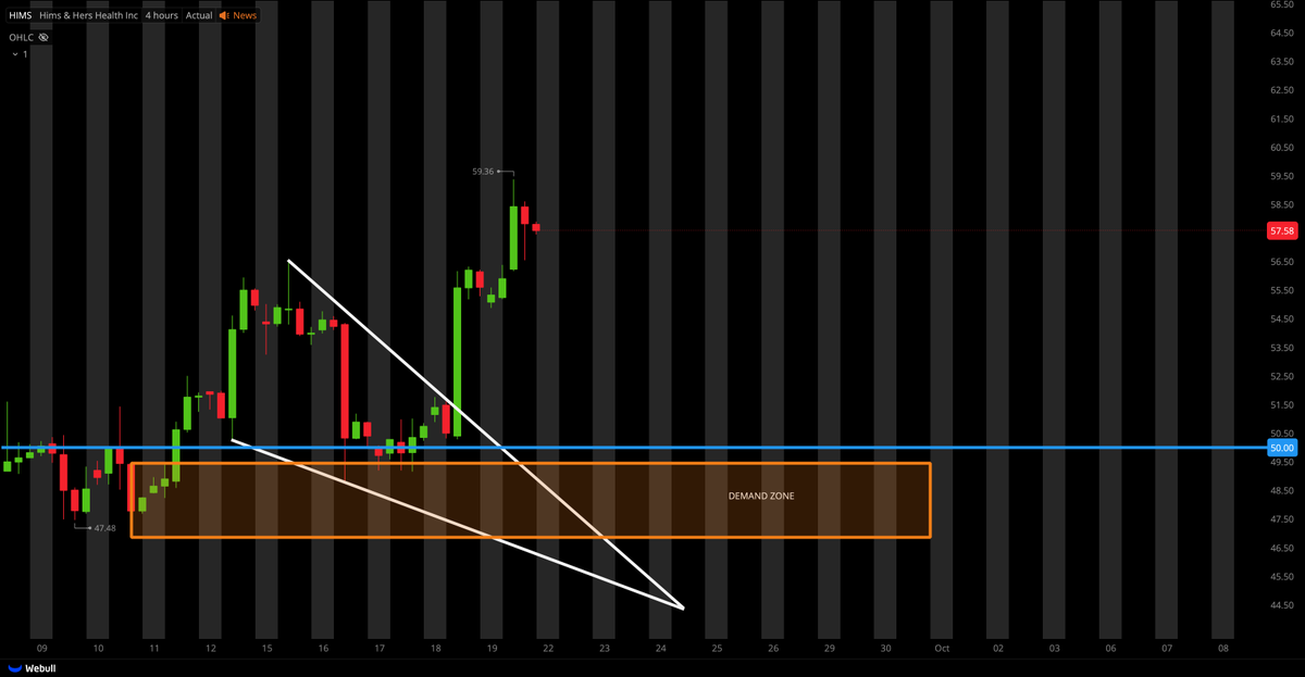 $HIMS THIS AGED WELL...💸💸💸