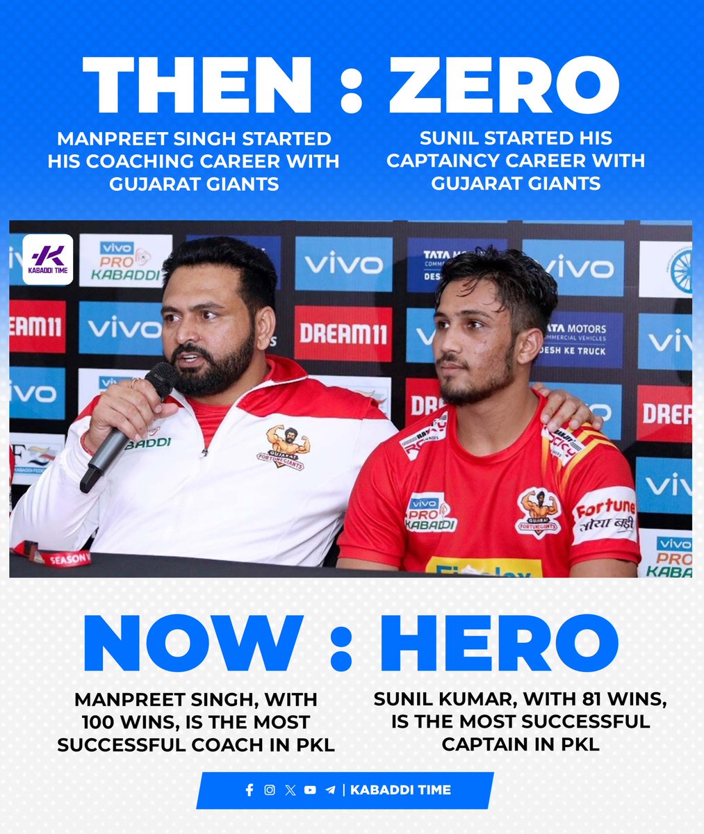 Kabadditime's tweet image. 𝗦𝘁𝗮𝗿𝘁𝗲𝗱 𝗧𝗼𝗴𝗲𝘁𝗵𝗲𝗿, 𝗥𝘂𝗹𝗲𝗱 𝗧𝗼𝗴𝗲𝘁𝗵𝗲𝗿 👑
Manpreet Singh and Sunil Kumar began their journeys with the same team.

𝗡𝗼𝘄 𝗮𝘁 𝘁𝗵𝗲 𝗧𝗼𝗽 🚀
Manpreet is the most successful coach, and Sunil is the most successful captain in PKL history.

#manpreetsingh