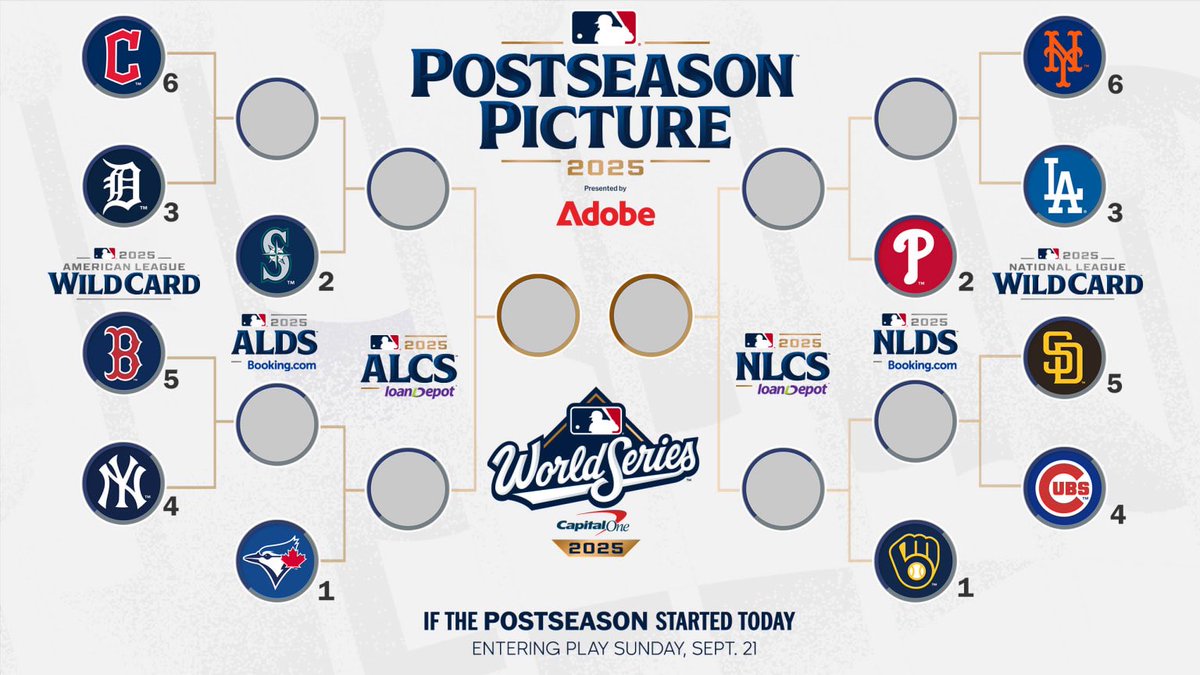 lebycruz's tweet image. Keep on Winning please Yankees! 😎🙏💪🐶🐶💪 #JobNotDoneYet #RepBX